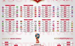 برنامه کامل دیدارهای جام جهانی 2018 روسیه