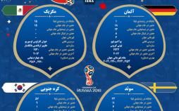 اینفوگرافیک تیم‌های گروه F جام‌جهانی فوتبال