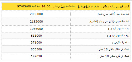قیمت دلار 08 خرداد,اخبار طلا و ارز,خبرهای طلا و ارز,طلا و ارز