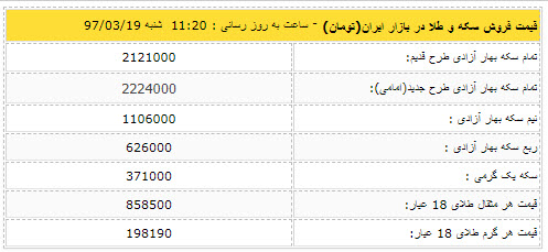 قیمت روز دلار در بازار آزاد 97/03/19,اخبار طلا و ارز,خبرهای طلا و ارز,طلا و ارز