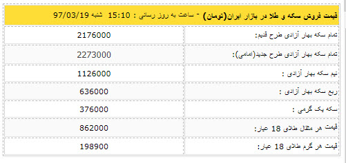 قیمت روز دلار در بازار آزاد 97/03/19,اخبار طلا و ارز,خبرهای طلا و ارز,طلا و ارز
