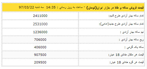 قیمت دلار 22 خرداد 97 و قیمت سکه,اخبار طلا و ارز,خبرهای طلا و ارز,طلا و ارز
