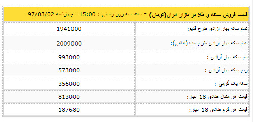 قیمت دلار دوم خرداد 97,اخبار طلا و ارز,خبرهای طلا و ارز,طلا و ارز