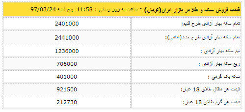 قیمت دلار امروز 24 خرداد,اخبار طلا و ارز,خبرهای طلا و ارز,طلا و ارز