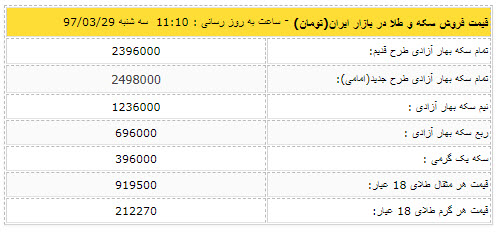 قیمت دلار 29 خرداد 97,اخبار طلا و ارز,خبرهای طلا و ارز,طلا و ارز