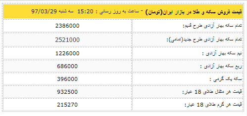 قیمت دلار 29 خرداد 97,اخبار طلا و ارز,خبرهای طلا و ارز,طلا و ارز