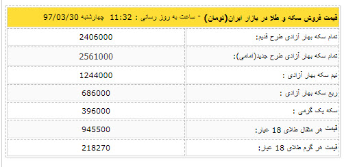 قیمت دلار امروز 30 خرداد و قیمت سکه,اخبار طلا و ارز,خبرهای طلا و ارز,طلا و ارز
