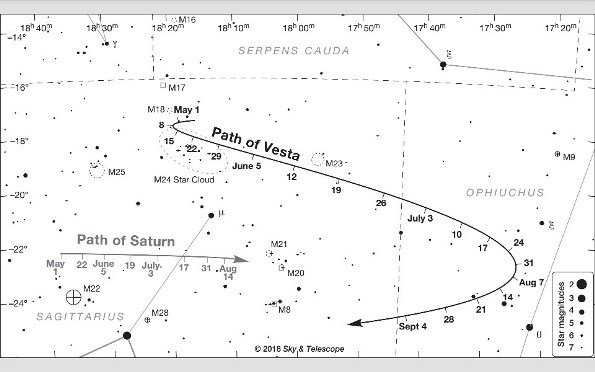 سیارک وستا,اخبار علمی,خبرهای علمی,نجوم و فضا