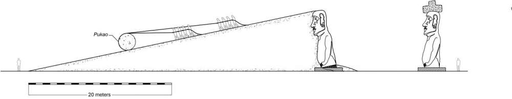 مجسمه های جزیره ایستر مجسمه های جزیره ایستر,اخبار فرهنگی,خبرهای فرهنگی,میراث فرهنگی