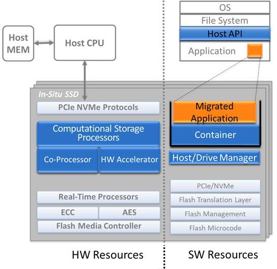 حافظه های SSD حافظه های SSD,اخبار دیجیتال,خبرهای دیجیتال,گجت