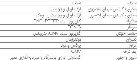 نفت,اخبار اقتصادی,خبرهای اقتصادی,نفت و انرژی