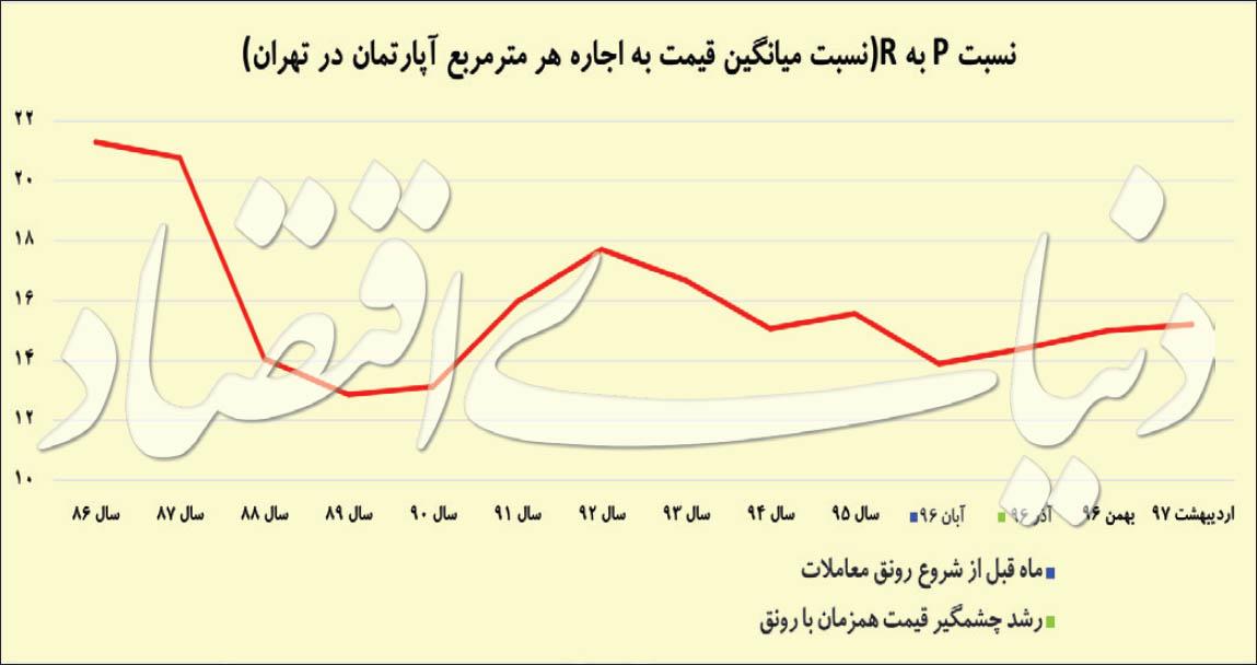 مسکن,اخبار اقتصادی,خبرهای اقتصادی,مسکن و عمران