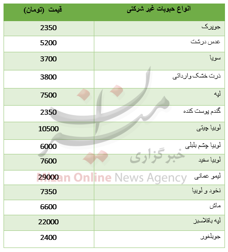 حبوبات حبوبات,اخبار اقتصادی,خبرهای اقتصادی,کشت و دام و صنعت