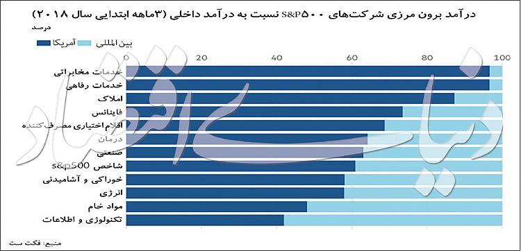ذلار,اخبار اقتصادی,خبرهای اقتصادی,اقتصاد جهان