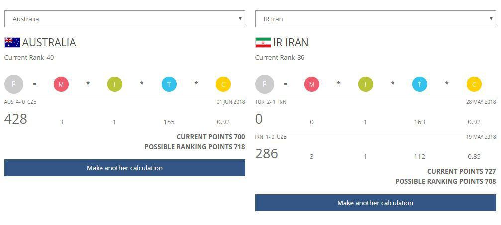 تیم ملی فوتبال ایران,اخبار فوتبال,خبرهای فوتبال,فوتبال ملی