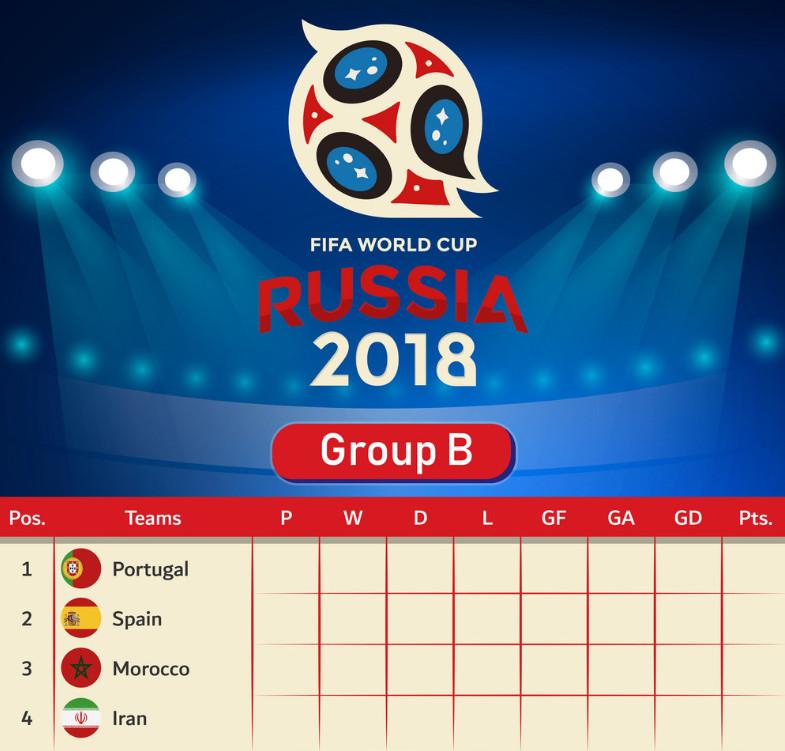 گروه B جام جهانی 2018 روسیه,اخبار فوتبال,خبرهای فوتبال,جام جهانی