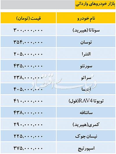 خودروهای وارداتی,اخبار خودرو,خبرهای خودرو,بازار خودرو