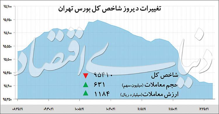 بورس,اخبار اقتصادی,خبرهای اقتصادی,بورس و سهام