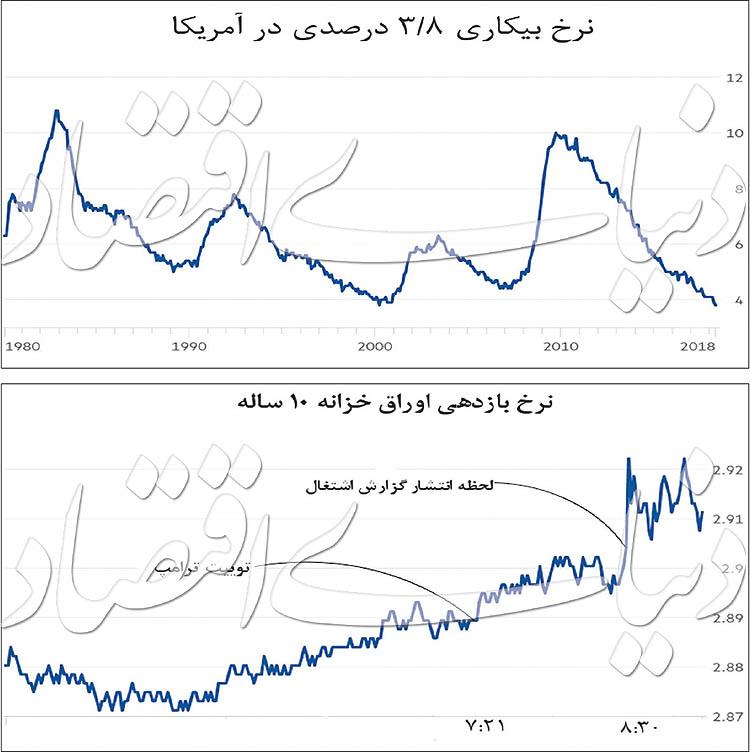 بورس,اخبار اقتصادی,خبرهای اقتصادی,بورس و سهام