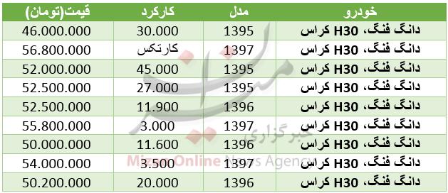 خودرو H۳۰ کراس خودرو H۳۰ کراس,اخبار خودرو,خبرهای خودرو,بازار خودرو