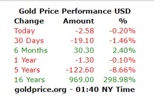 قیمت طلا در بازارهای جهانی,اخبار طلا و ارز,خبرهای طلا و ارز,طلا و ارز