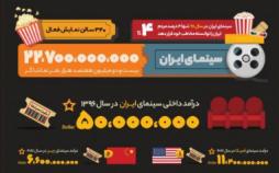 اینفوگرافیک جایگاه سینمای ایران در جهان