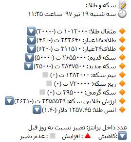 قیمت دلار و قیمت سکه 97/04/19 قیمت دلار و قیمت سکه 97/04/19,اخبار طلا و ارز,خبرهای طلا و ارز,طلا و ارز