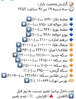 قیمت دلار و قیمت سکه 97/04/19 قیمت دلار و قیمت سکه 97/04/19,اخبار طلا و ارز,خبرهای طلا و ارز,طلا و ارز