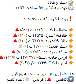 قیمت دلار 97/04/25,اخبار طلا و ارز,خبرهای طلا و ارز,طلا و ارز