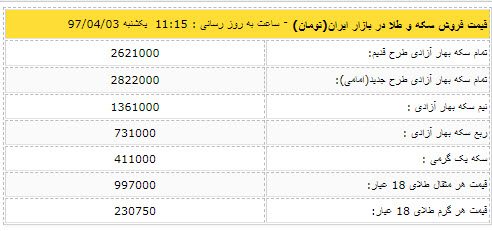 قیمت دلار و سکه امروز 03 تیرماه قیمت دلار و سکه امروز 03 تیرماه,اخبار طلا و ارز,خبرهای طلا و ارز,طلا و ارز