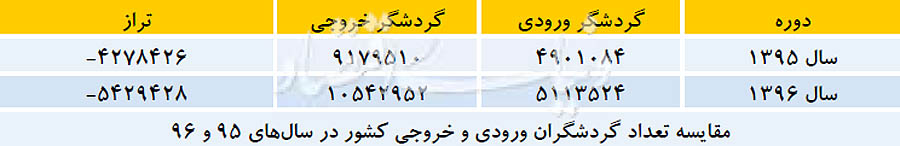 گردشگری ایران,اخبار اجتماعی,خبرهای اجتماعی,محیط زیست
