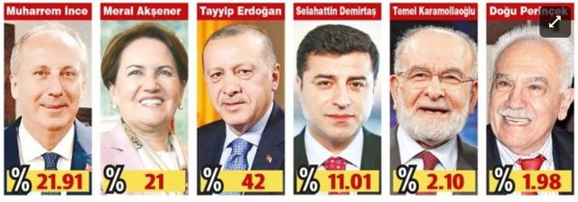 انتخابات ترکیه,اخبار سیاسی,خبرهای سیاسی,خاورمیانه
