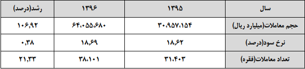 نرخ سود بین بانکی,اخبار اقتصادی,خبرهای اقتصادی,بانک و بیمه