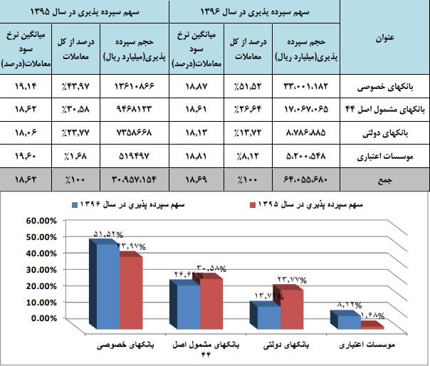 نرخ سود بین بانکی,اخبار اقتصادی,خبرهای اقتصادی,بانک و بیمه