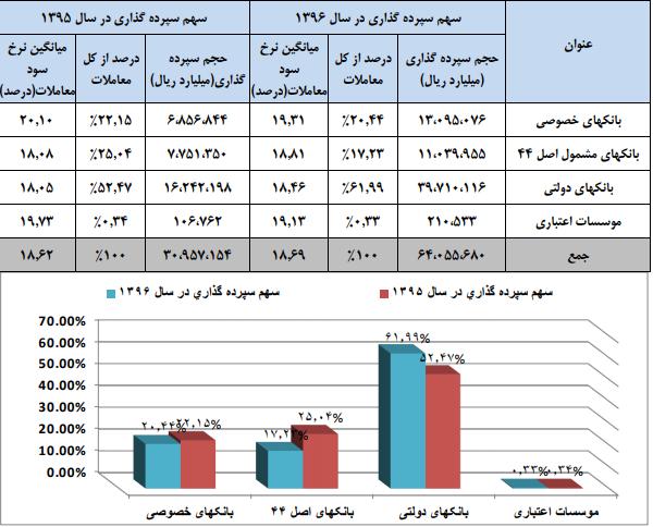 نرخ سود بین بانکی,اخبار اقتصادی,خبرهای اقتصادی,بانک و بیمه