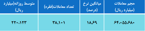 نرخ سود بین بانکی,اخبار اقتصادی,خبرهای اقتصادی,بانک و بیمه