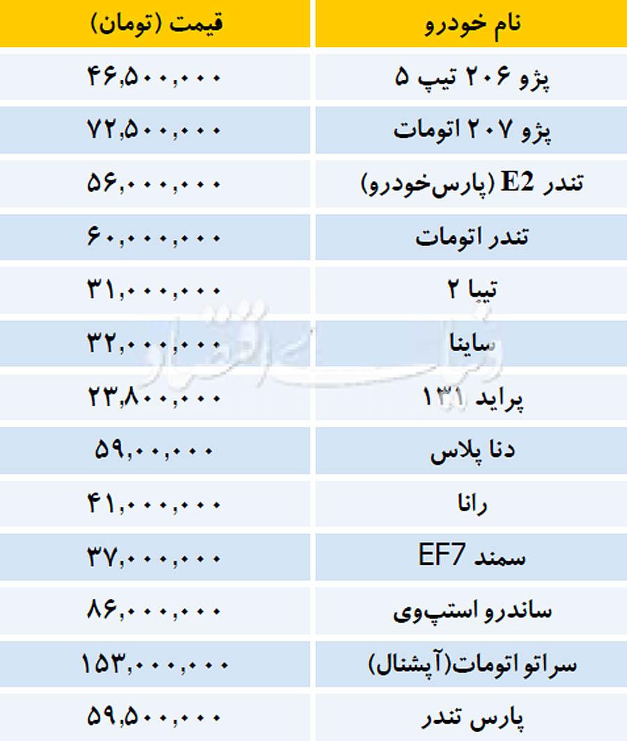 بازار خودروهای داخلی,اخبار خودرو,خبرهای خودرو,بازار خودرو