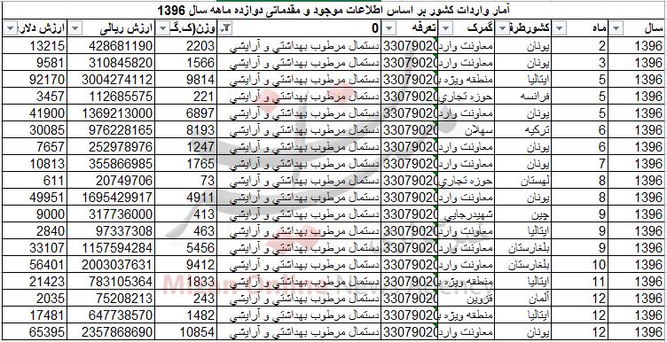 واردات دستمال مرطوب واردات دستمال مرطوب,اخبار اقتصادی,خبرهای اقتصادی,تجارت و بازرگانی