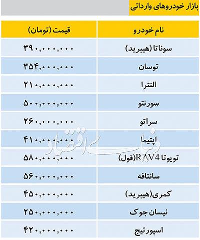 خودرو,اخبار خودرو,خبرهای خودرو,بازار خودرو