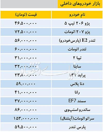 خودرو,اخبار خودرو,خبرهای خودرو,بازار خودرو