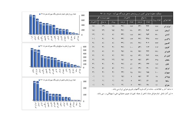 فروردگاه,اخبار اقتصادی,خبرهای اقتصادی,مسکن و عمران