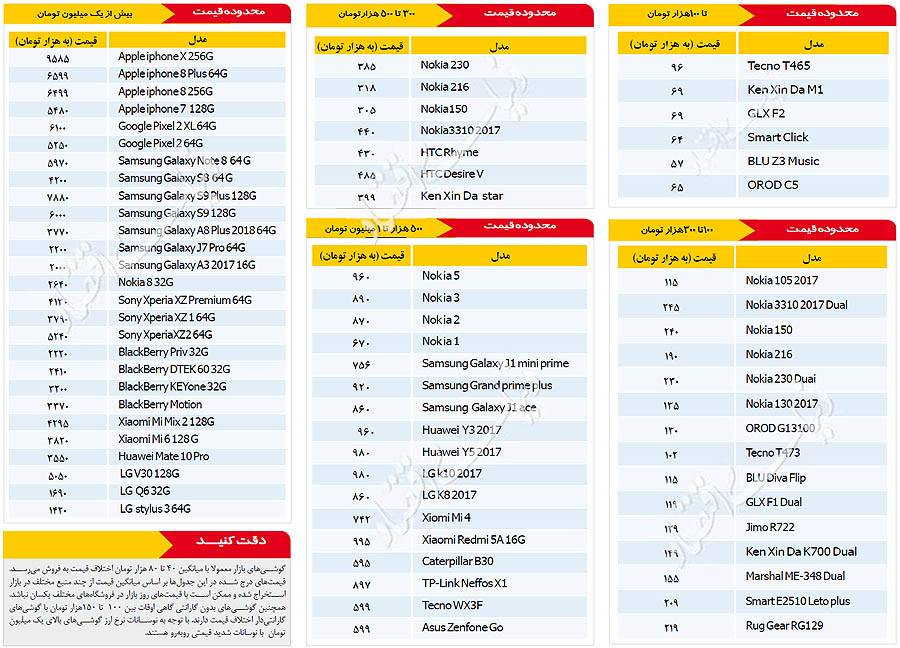 گوشی,اخبار دیجیتال,خبرهای دیجیتال,موبایل و تبلت