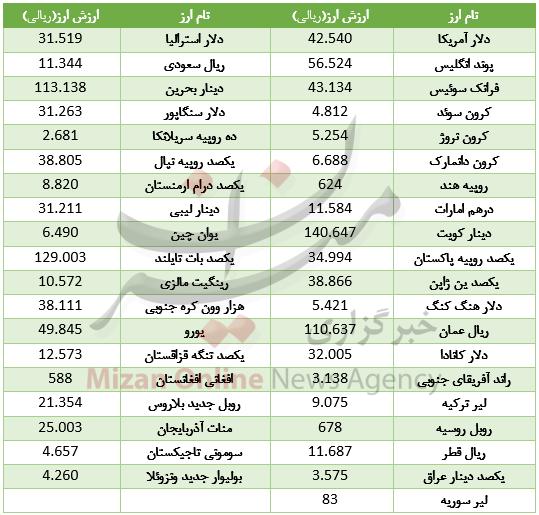 ارز,اخبار طلا و ارز,خبرهای طلا و ارز,طلا و ارز