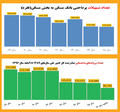 مسکن مسکن,اخبار اقتصادی,خبرهای اقتصادی,مسکن و عمران