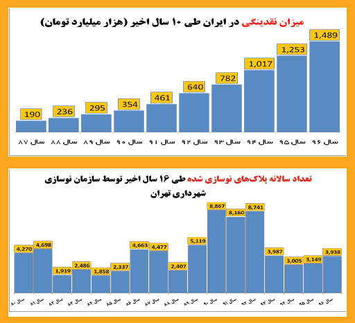 مسکن مسکن,اخبار اقتصادی,خبرهای اقتصادی,مسکن و عمران