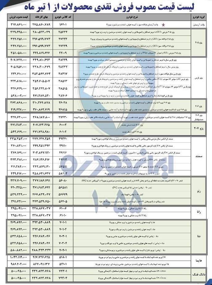 خودرو,اخبار خودرو,خبرهای خودرو,بازار خودرو