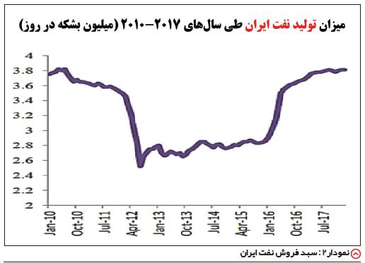 نفت,اخبار اقتصادی,خبرهای اقتصادی,نفت و انرژی