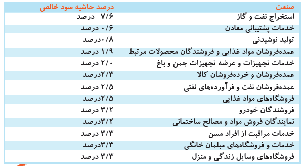 استارتاپ‌,اخبار دیجیتال,خبرهای دیجیتال,اخبار فناوری اطلاعات