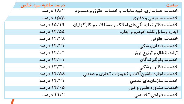 استارتاپ‌,اخبار دیجیتال,خبرهای دیجیتال,اخبار فناوری اطلاعات