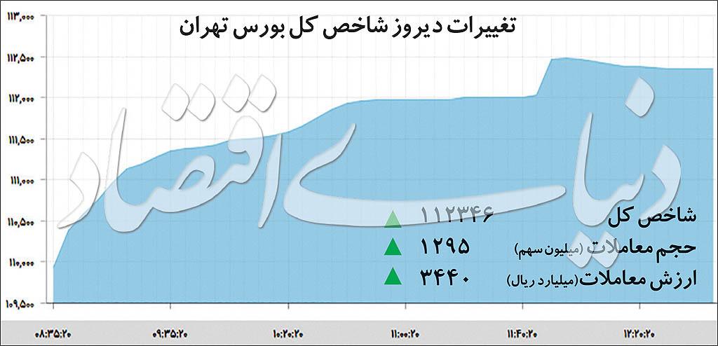 بورس,اخبار اقتصادی,خبرهای اقتصادی,بورس و سهام